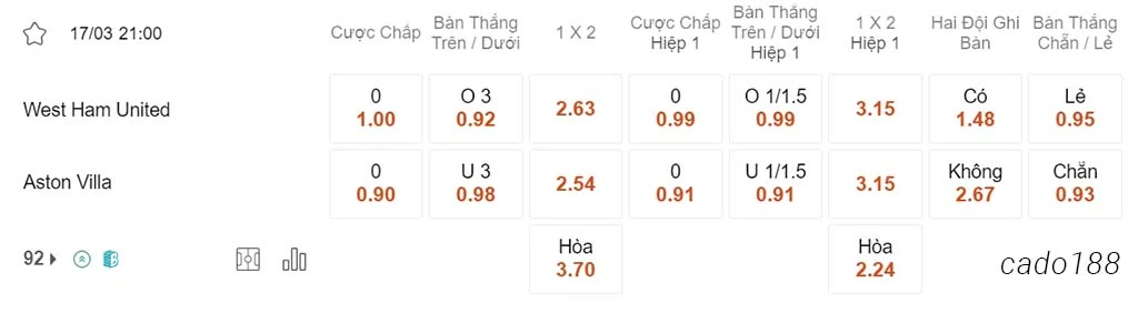 Soi kèo xiên ngày 17/03 West Ham vs Aston Villa, 21h00, Ngoại hạng Anh