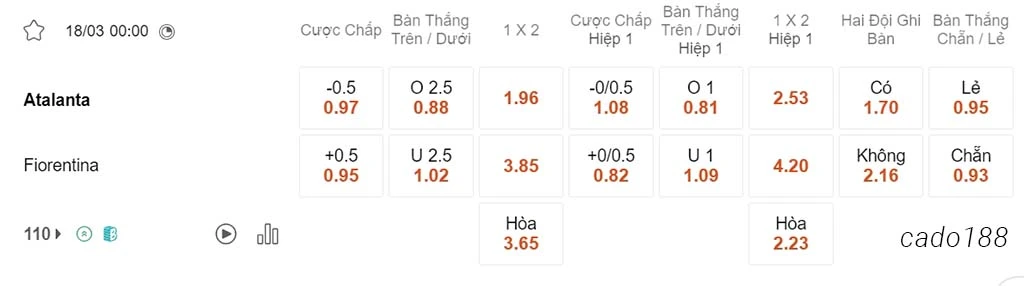 Atalanta vs Fiorentina, 00h00, Serie A