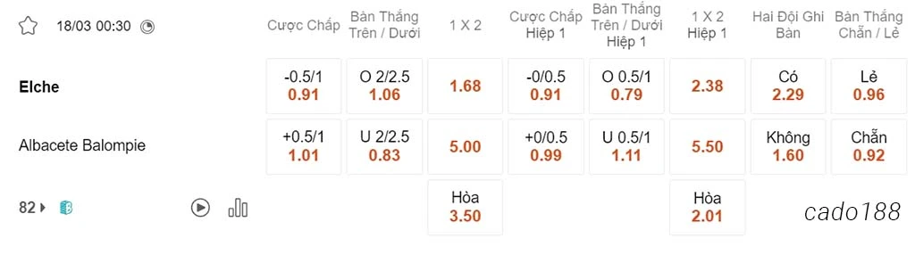 Nhận định kèo xiên 18/03 Elche vs Albacete, 00h30, Segunda