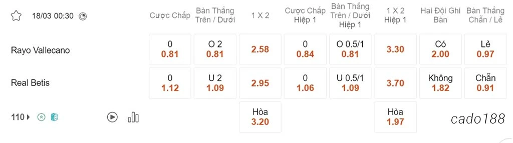 Soi kèo xiên ngày 18/03 Vallecano vs Real Betis, 00h30, La Liga