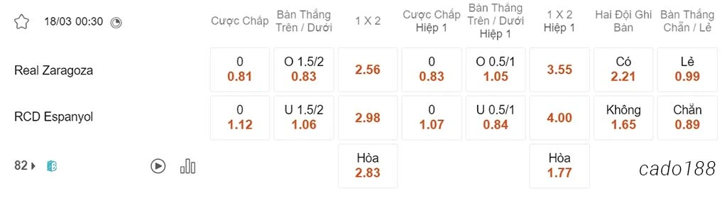 Soi kèo xiên ngày 18/03 Zaragoza vs Espanyol, 00h30, Segunda