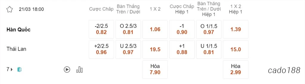 Soi kèo xiên ngày 21/03 Hàn Quốc vs Thái Lan, 18h00, Vòng loại World Cup 2026