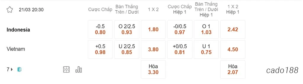 Indonesia vs Việt Nam, 20h30, vòng loại World Cup 2026