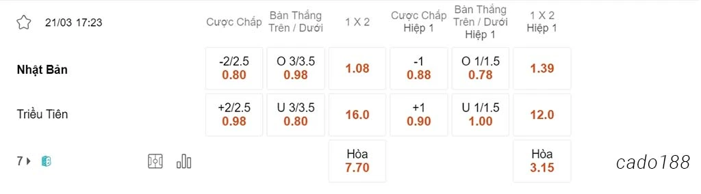Nhật Bản vs Triều Tiên, 17h23, Vòng loại World Cup 2026