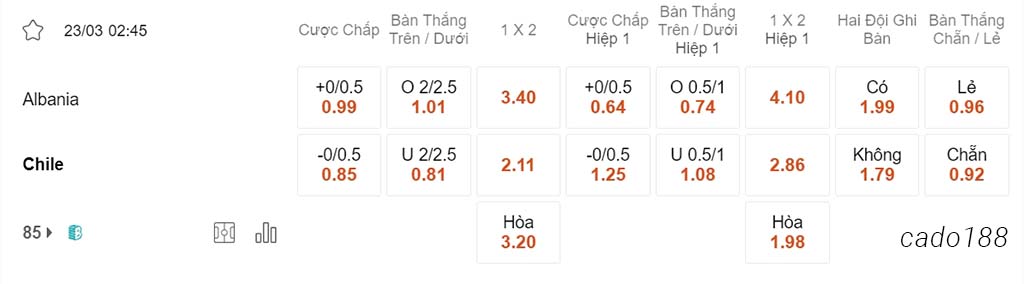 Nhận định kèo xiên 23/03 Albania vs Chile, 02h45, Giao hữu Quốc tế