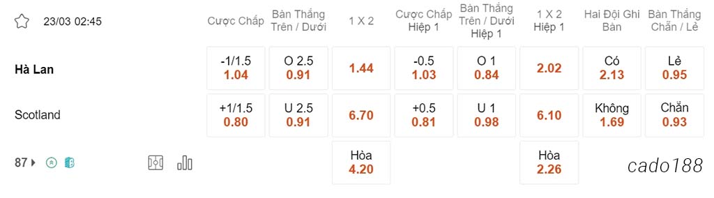 Hà Lan vs Scotland, 02h45, giao hữu quốc tế