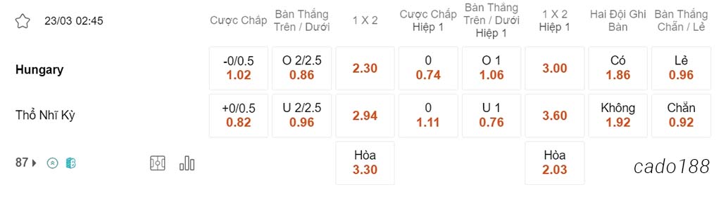 Nhận định kèo xiên 23/03 Hungary vs Thổ Nhĩ Kỳ, 02h45, giao hữu Quốc Tế