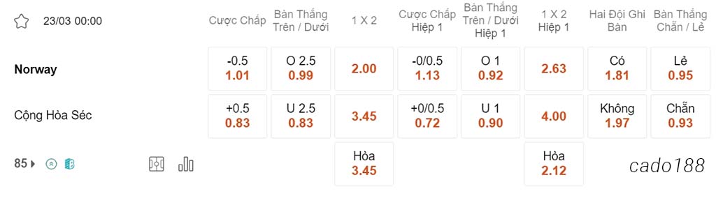 Soi kèo xiên ngày 23/03 Na Uy vs CH Séc, 00h00, Giao hữu Quốc tế