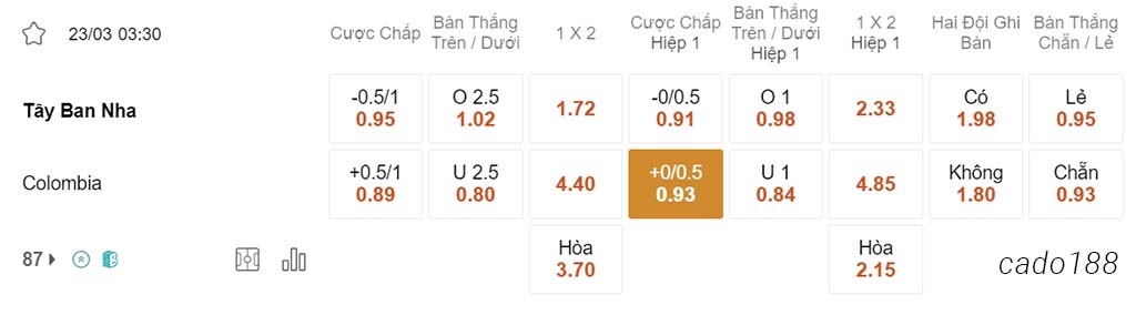 Soi kèo xiên ngày 23/03 Na Uy vs CH Séc, Giao hữu Quốc tế