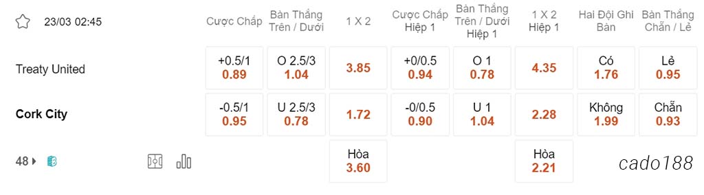 Soi kèo xiên ngày 23/03 Treaty United vs Cork City, 02h45, Hạng Nhất Ireland