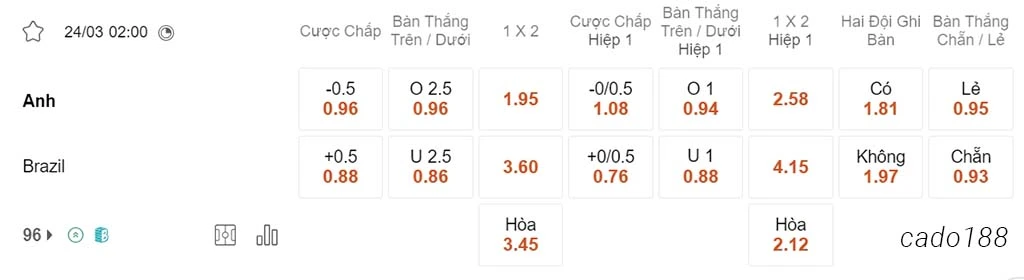 Anh vs Brazil, 02h00, Giao hữu Quốc tế