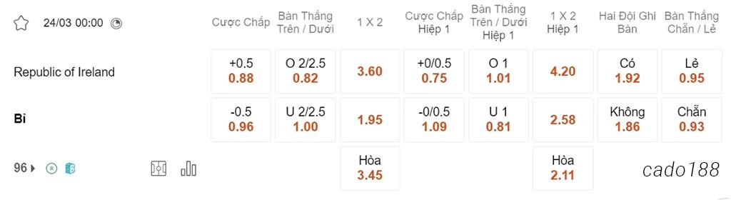 Ireland vs Bỉ, 00h00 ngày 24/03, Giao hữu quốc tế