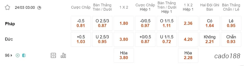 Soi kèo xiên ngày 24/03 Pháp vs Đức, 03h00, Giao hữu quốc tế