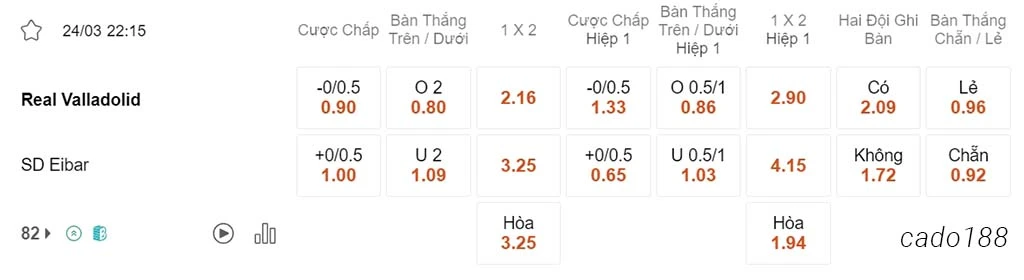Soi kèo xiên ngày 24/03 Valladolid vs Eibar, 22h15, Segunda