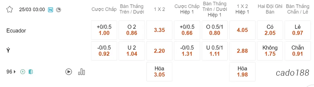 Ecuador vs Ý, 03h00, Giao hữu Quốc tế