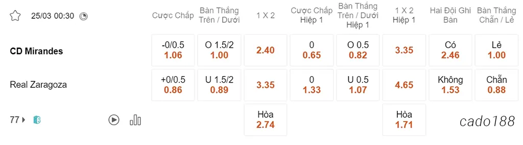 Soi kèo xiên ngày 25/03 Mirandes vs Zaragoza, 00h30, Segunda