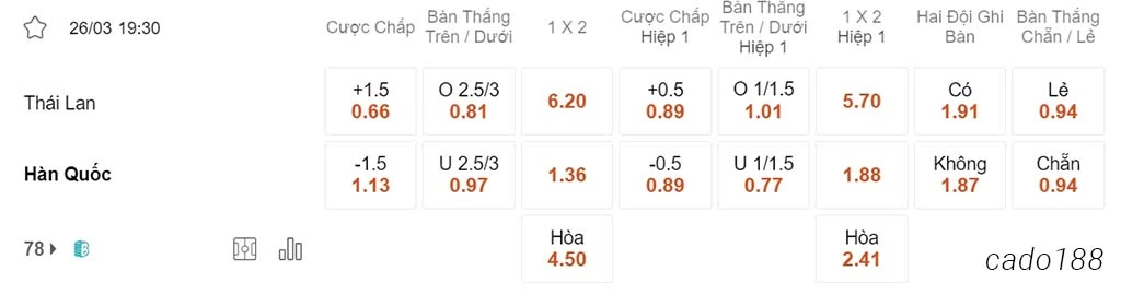 Thái Lan vs Hàn Quốc, 19h30, Vòng loại World Cup 2026