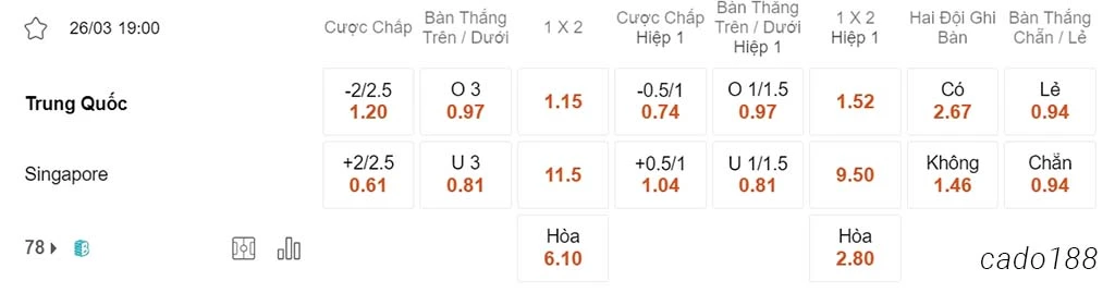 Nhận định kèo xiên ngày 26/03 Trung Quốc vs Singapore, 19h00, Vòng loại World Cup 2026