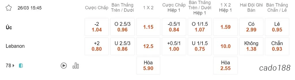 Nhận định kèo xiên ngày 26/03 Lebanon vs Úc, 15h45, Vòng loại World Cup 2026