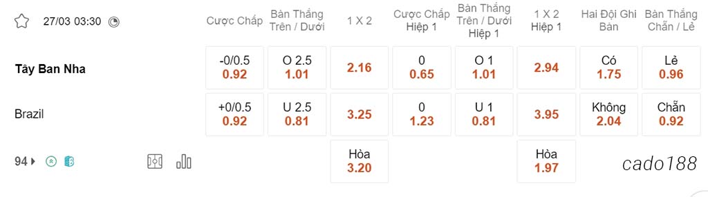 Tây Ban Nha vs Brazil, 03h30, Giao hữu Quốc tế