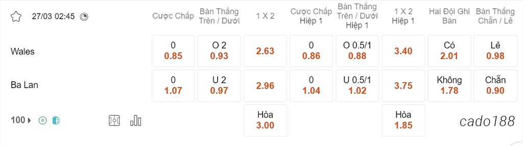 Nhận định kèo xiên 27/03 Wales vs Ba Lan, 02h45, Play-off EURO 2024