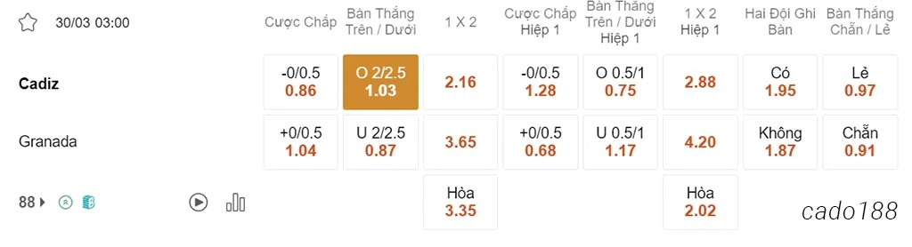 Nhận định kèo xiên 30/03 Cadiz vs Granada, 03h00, La Liga