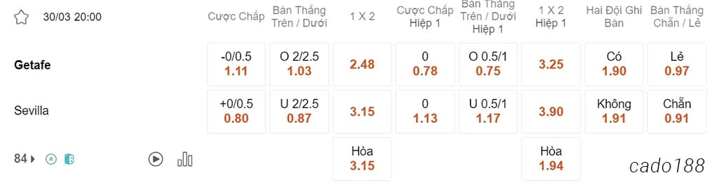 Nhận định kèo xiên 30/03 Getafe vs Sevilla, 20h00, La Liga