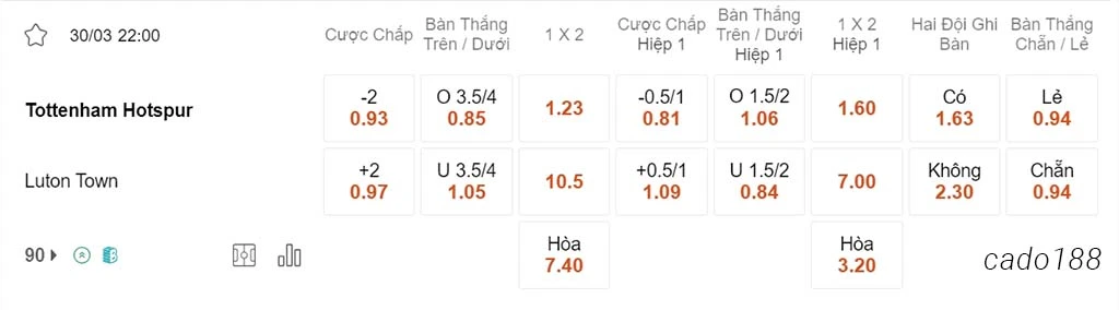 Tottenham vs Luton, 22h00, Ngoại hạng Anh