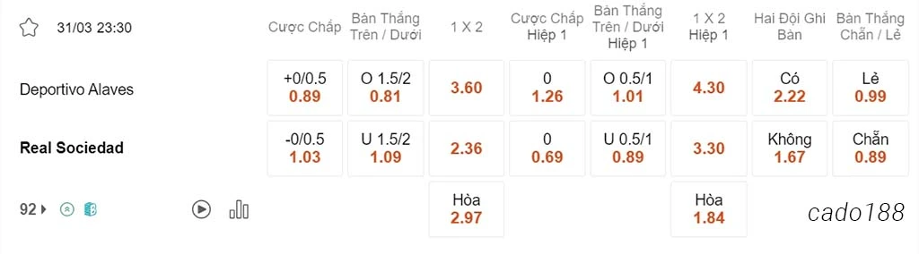 Nhận định kèo xiên ngày 31/03 Alaves vs Real Sociedad, 23h30, La Liga