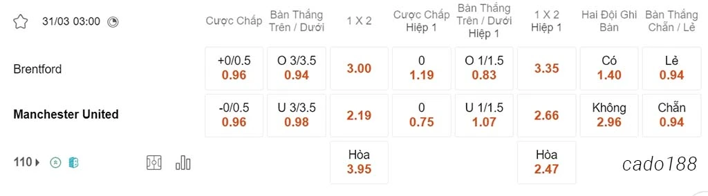 Nhận định kèo xiên ngày 31/03 Brentford vs Man United, 03h00, Ngoại hạng Anh