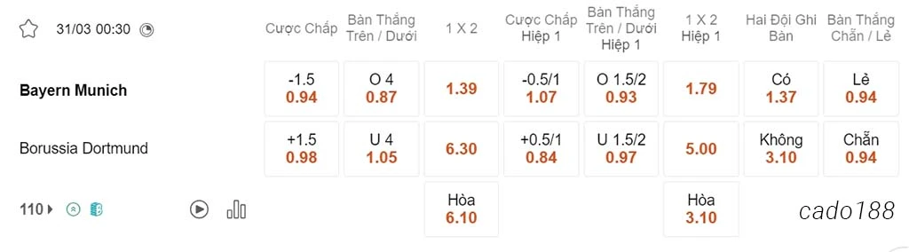 FC Bayern Munich vs Dortmund, 00h30, Bundesliga