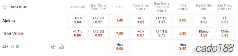 Nhận định soi kèo Atalanta vs Verona, 01h45 ngày 16.04-2