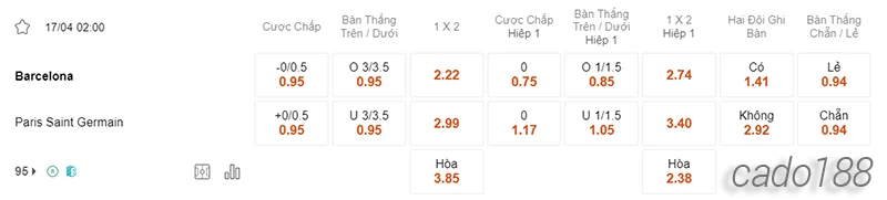 Nhận định soi kèo Barcelona vs PSG, 02h00 ngày 17:04-2