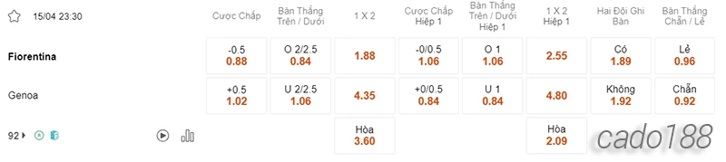 Nhận định soi kèo Fiorentina vs Genoa, 23h30 ngày 15:04-1