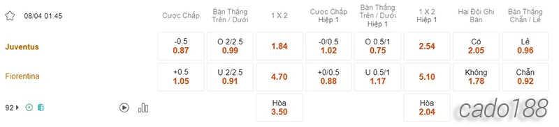 Nhận định soi kèo Juventus vs Fiorentina, 01h45 ngày 08.04-2
