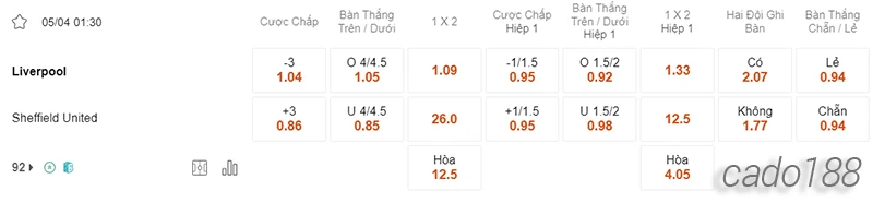 Nhận định soi kèo Liverpool vs Sheffield United, 01h30 ngày 04.04-2