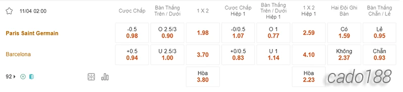 Nhận định soi kèo PSG vs Barcelona, 02h00 ngày 11.04-2