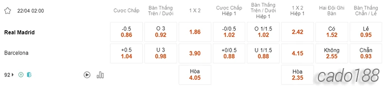 Nhận định soi kèo Real Madrid vs Barcelona, 02h00 ngày 22.04-2