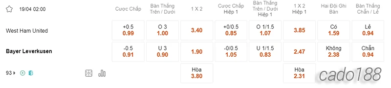 Nhận định soi kèo West Ham vs Bayer Leverkusen, 02h00 ngày 19.04-2