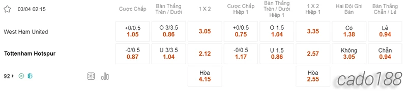 Nhận định soi kèo West Ham vs Tottenham, 02h15 ngày 03.04-2