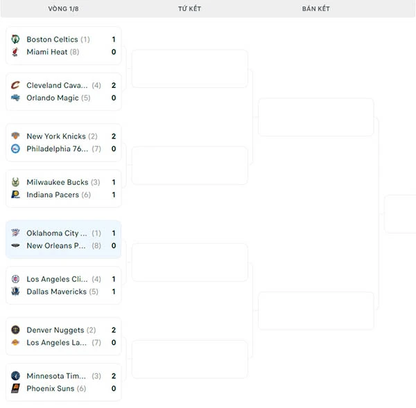 Nhánh đầu NBA Playoffs 2024
