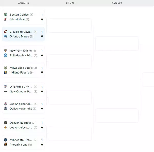 Nhánh đấu NBA Playoffs 2024