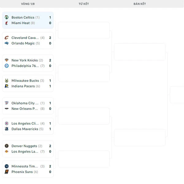 Nhánh đầu NBA Playoffs 2024