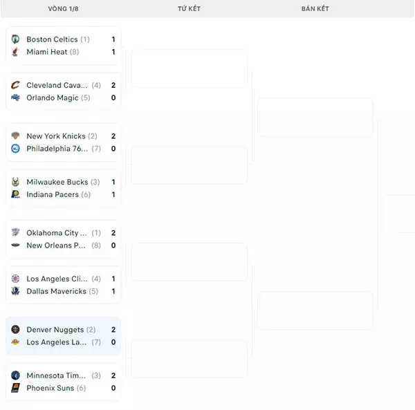Nhánh đấu NBA Playoffs 2024