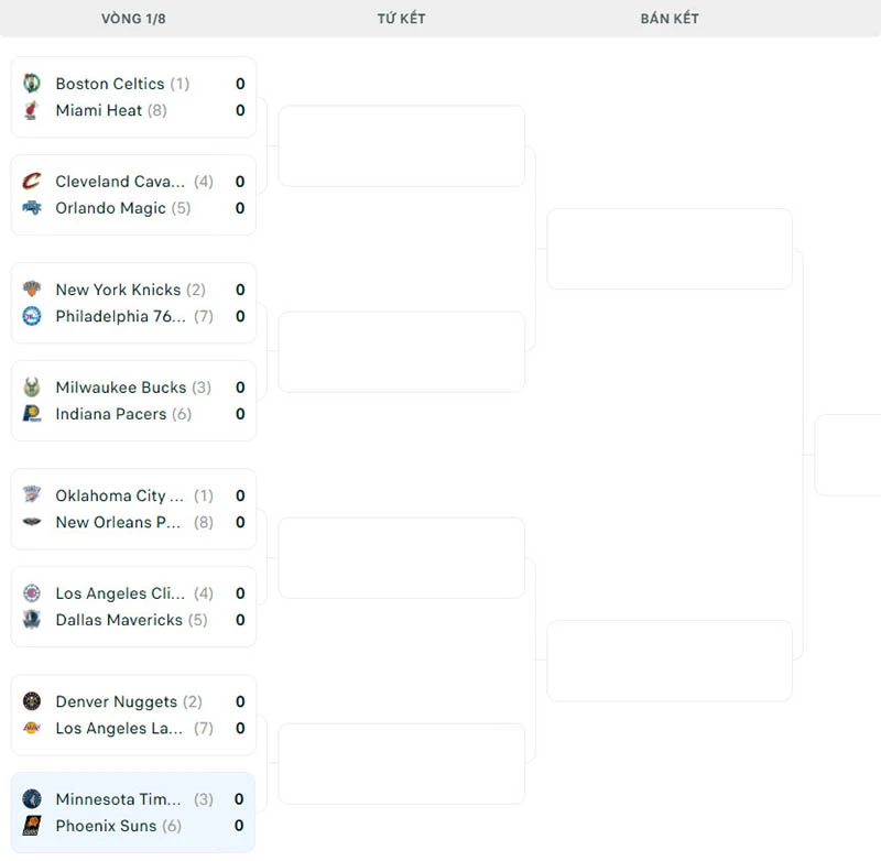 Nhánh đấu NBA Playoffs 2024