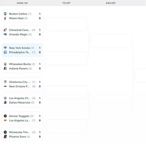 Nhánh đấu NBA Playoffs 2024