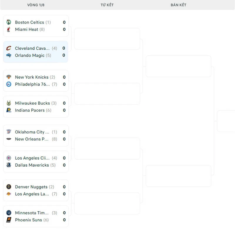Nhánh đấu NBA Playoffs 2024