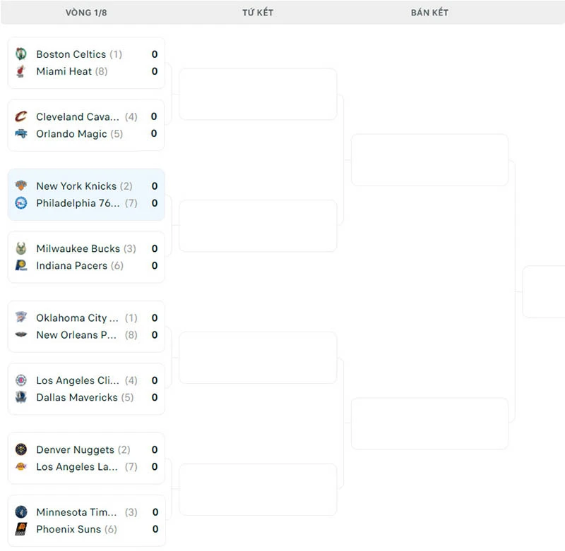 Nhánh đấu NBA Playoffs 2024