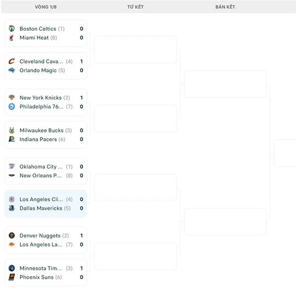 Nhánh đấu NBA Playoffs 2024