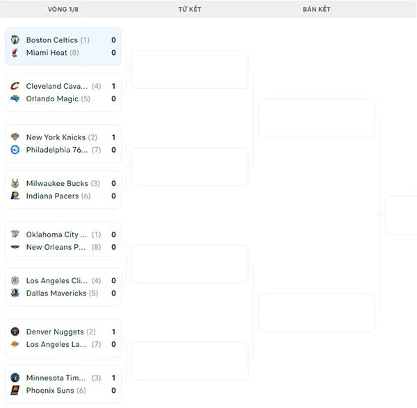 Nhánh đấu NBA Playoffs 2024